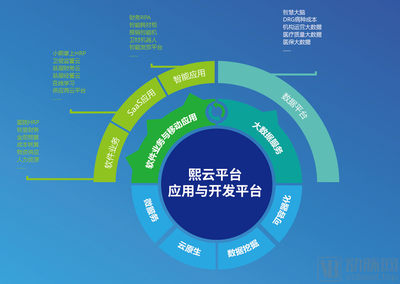 熙軟科技獲超億元B輪融資，引領醫(yī)院運營管理數(shù)字化變革新浪潮